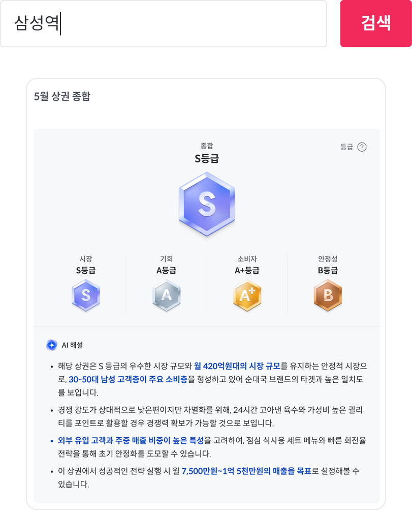 AI 상권 분석 예시